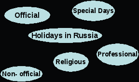 Урок английского языка Праздники в России (6 класс)
