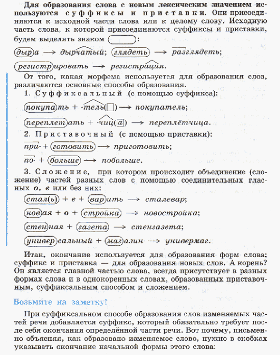 План-конспект урока русского языка Способы образования слов в русском языке