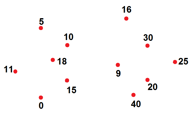 Конспект урока по математике«Закрепление деления многозначных чисел» (4 класс)