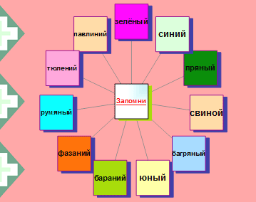 Технологическая карта урока русского языка 6 класс