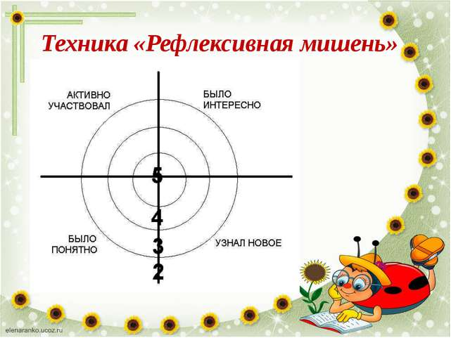 Технологическая карта урока русского языка 6 класс