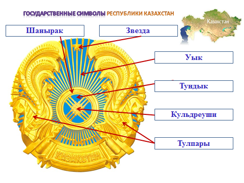 Викторина Государственные символы республики Казахстан