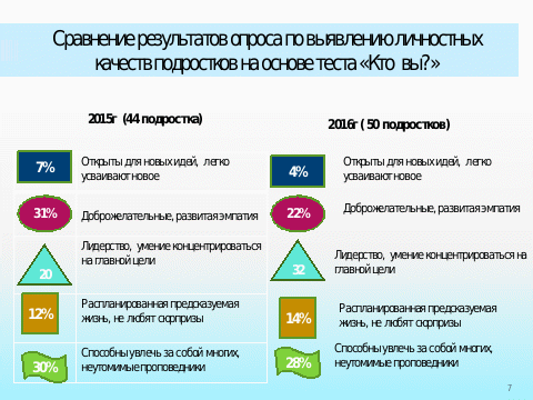Особенности проявления лидерства в подростковом социуме села Шипуново