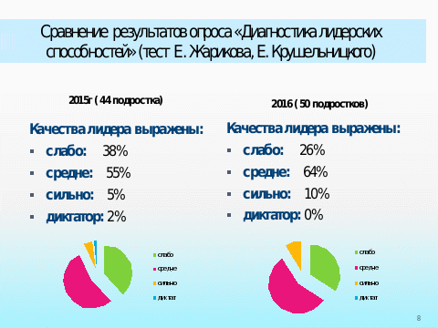 Особенности проявления лидерства в подростковом социуме села Шипуново