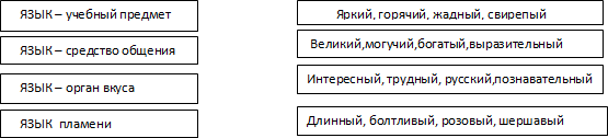 Конспект урока русского языка «Роль имен прилагательных в речи. Связь имен прилагательных с именами существительными».