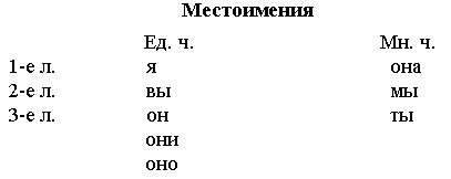 Методические рекомендации по русскому языку