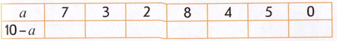 Конспект по математике День рождения у Мальвины ( Счет в пределах десятка).