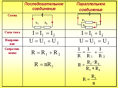 План-конспект урока по физике на тему Последовательное и параллельное соединение проводников