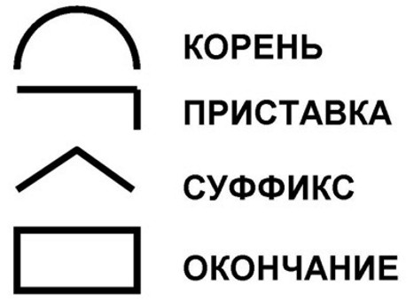 Сценарий урока по русскому языку Написание разделительного мягкого знака ( 2класс)