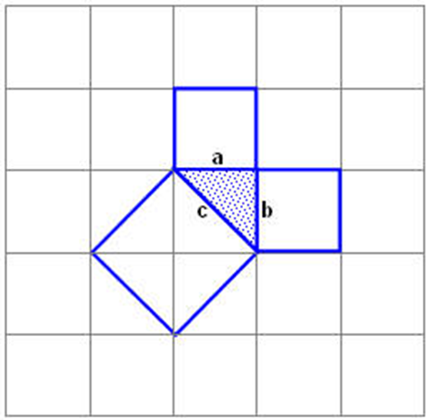 Технологическая карта по геометрии 8 класс по теме Теорема Пифагора