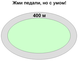 400 м сколько кругов пробежать. 400 М это сколько. 300 Метров круг. Круг 400 м. Разметка круга 400м.