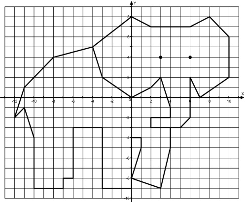 Модель урока по математике в 6 классе по теме Координатная плоскость