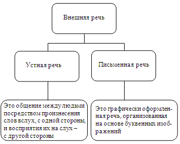 Конспекты уроков русского языка №1-20 для 4 класса Школа России
