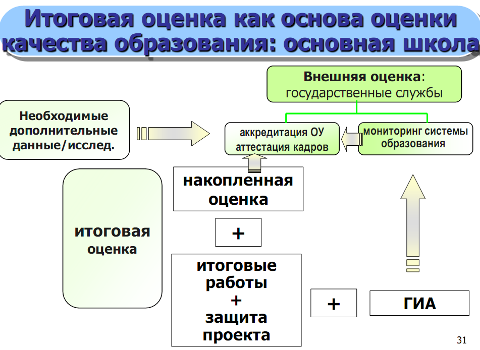Рабочая программа по русскому языку 7 класс