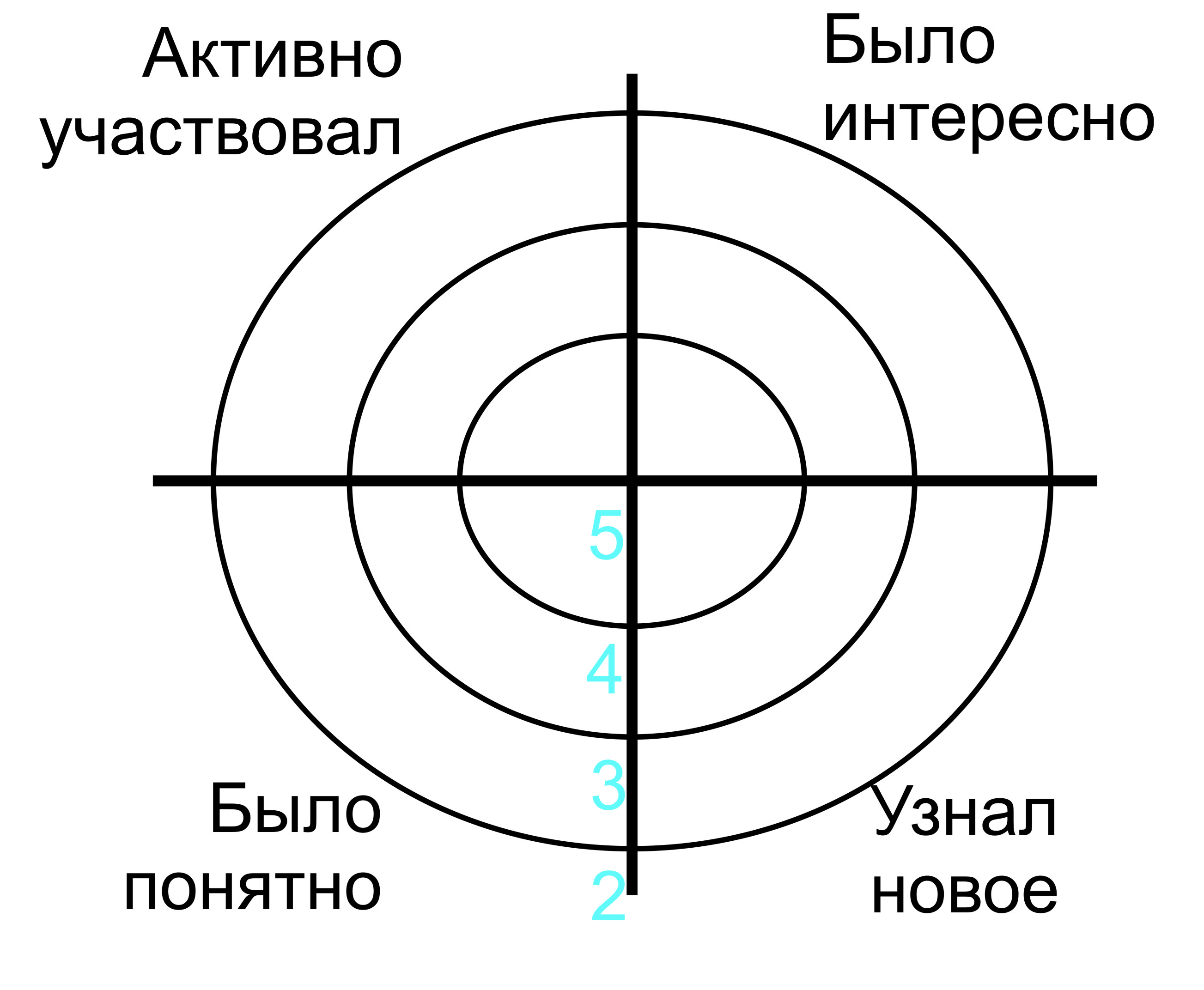 Урок по географии для 9 класса Сибирь