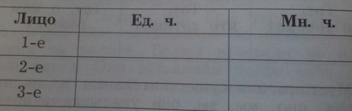 Конспект по русскому языку на тему Личные местоимения