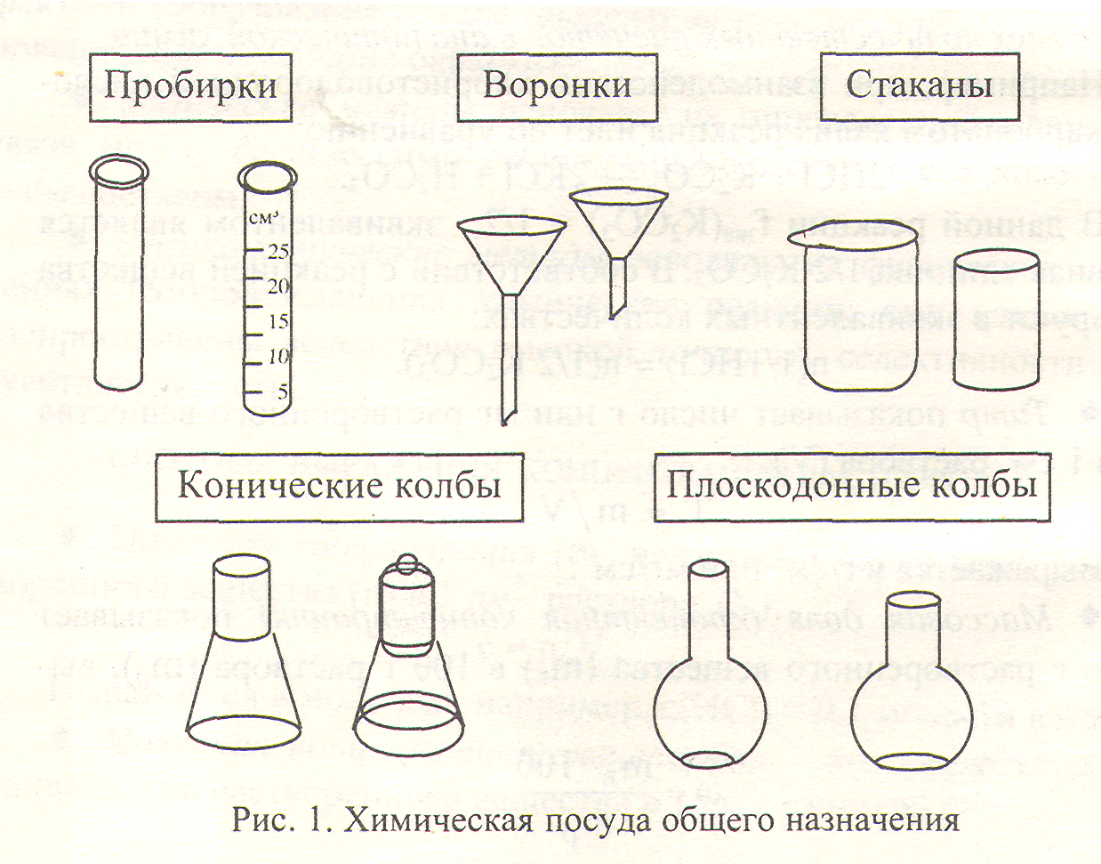 Химические предметы 8 класс. Химическая посуда схема склянки. Мерная пробирка Назначение в химии. Химическая посуда мензурки, колбы  пробирки. Химическая посуда(пробирка, химический стакан , колба) рисунок.