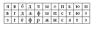 Материал для внеурочной деятельности Праздник осени для 3 класса