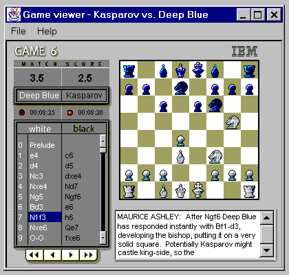 Методическая разработка конспекта занятия Из истории шахмат