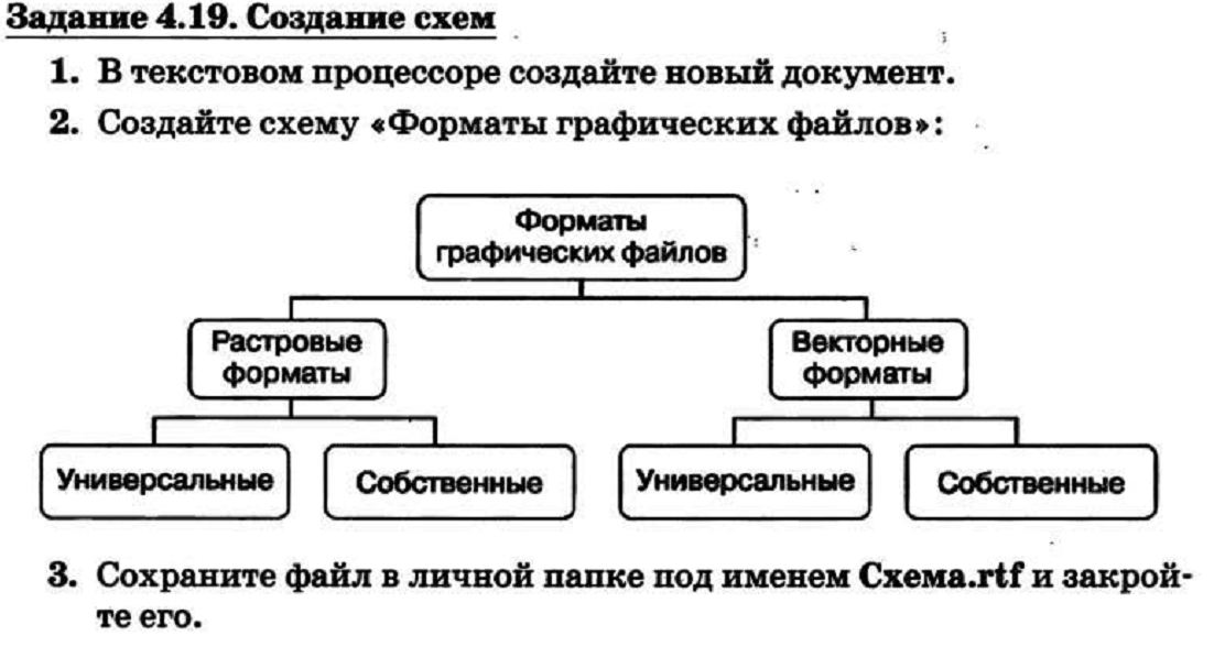 Создание схем информатика 7 класс босова