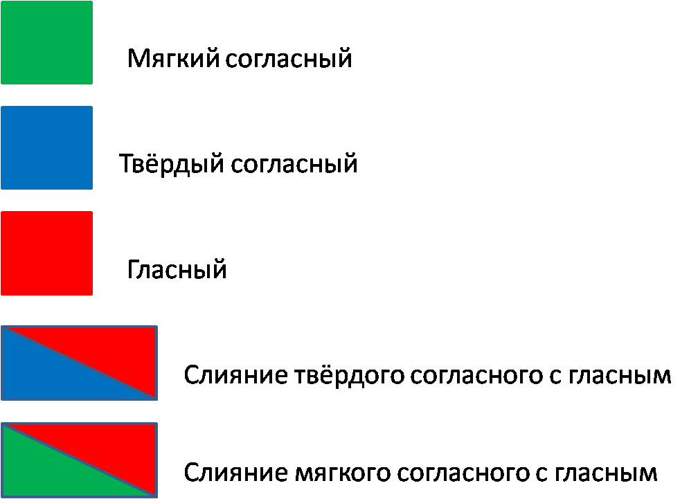 Блок-сигнал как альтернатива кассы букв и цифр (для работы на уроках русского языка и математики).