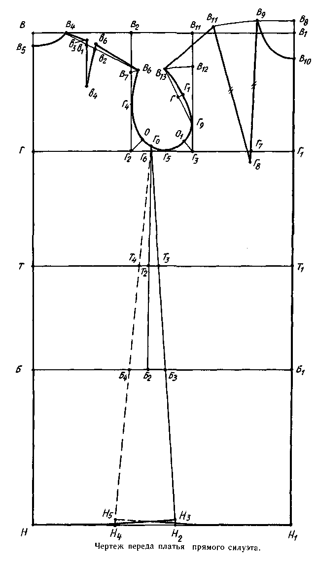 Инструкционная карта Построение основы плечевого изделия с втачным рукавом (8 класс)