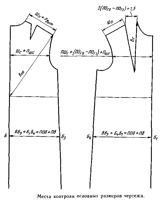 Инструкционная карта Построение основы плечевого изделия с втачным рукавом (8 класс)