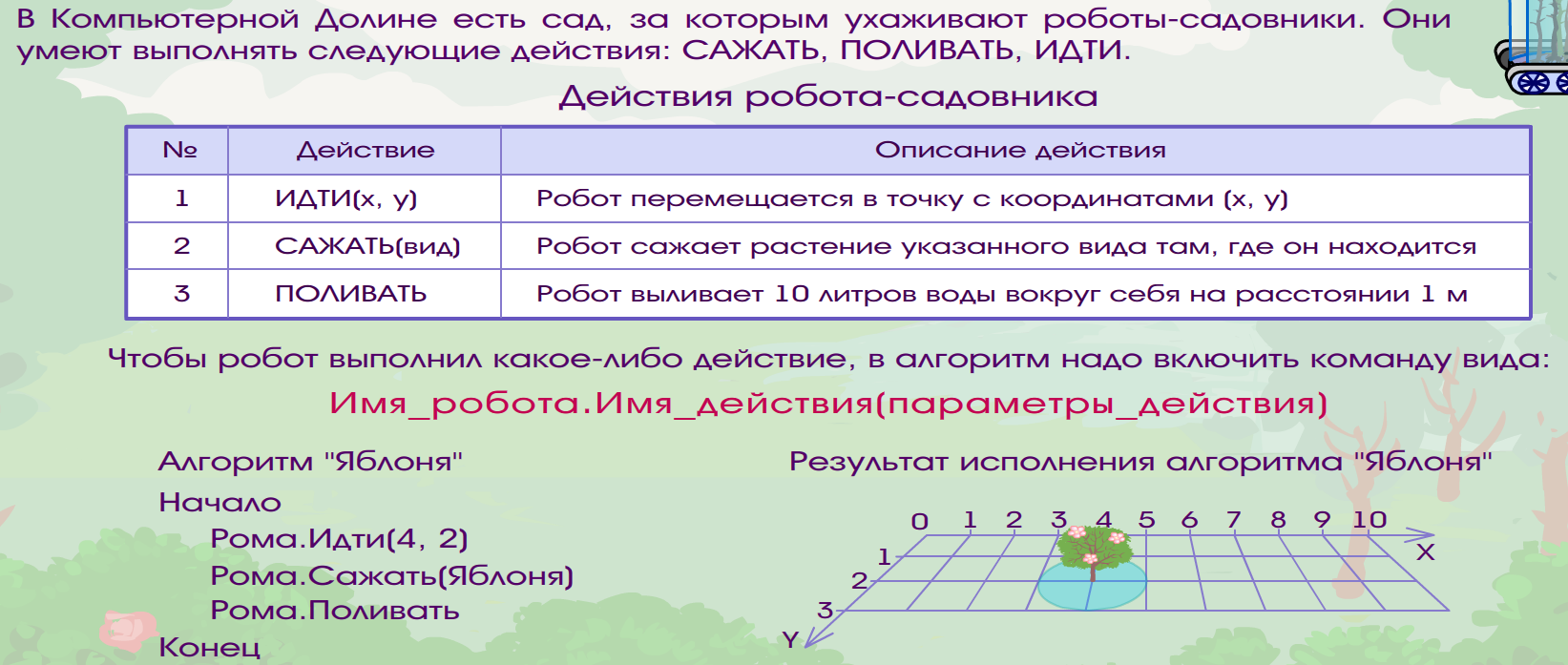 Урок информатики в 4 классе по теме Действие объекта