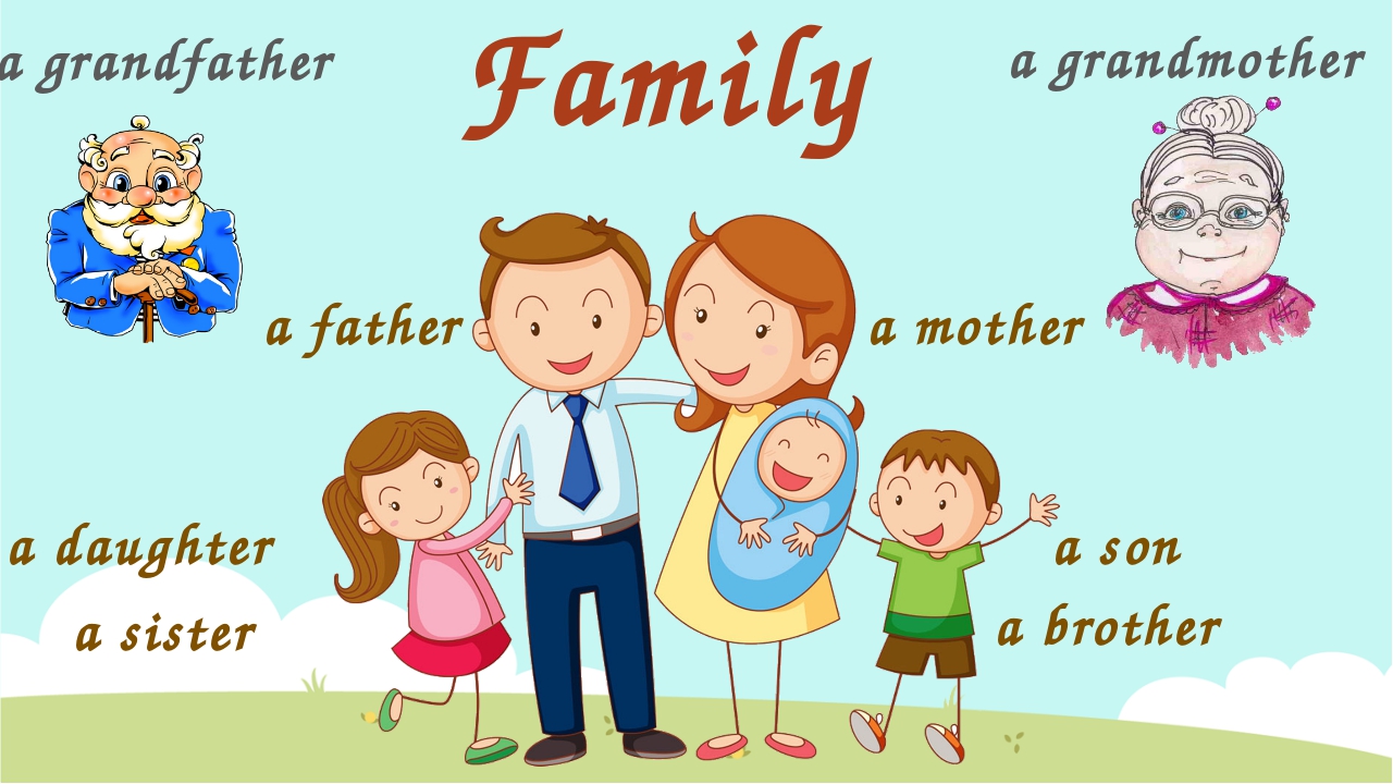 Мама по английски 2. Английский. Моя семья. Семья на английском языке. Семья на английском для детей. Семья на английском картинки.