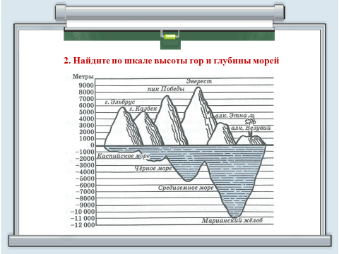 Технологическая карта к уроку математики на тему Сравнение чисел (6 класс)