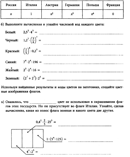 Урок алгебры по теме Умножение и деление степеней 7 класс