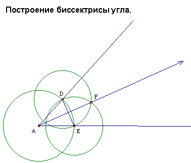 Конспект урока по теме Примеры задач на построение