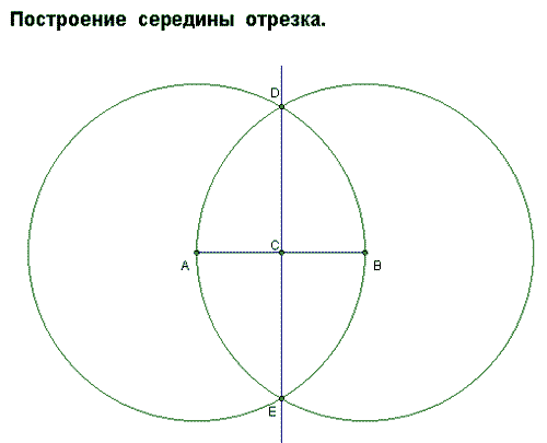 Конспект урока по теме Примеры задач на построение