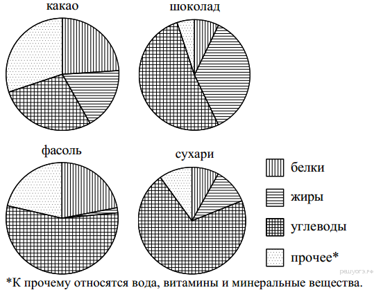 Контрольная работа по математике в 9 классе