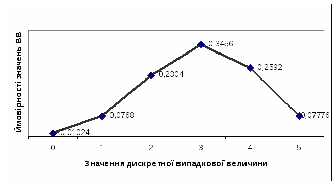 Инструктивно-методические материалы к выполнению практических работ