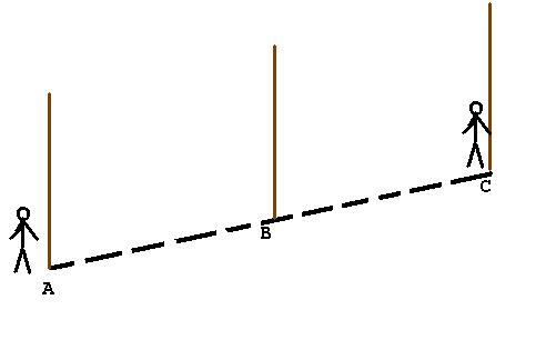 Урок по теме : Перпендикулярность прямой и плоскости (10 класс)