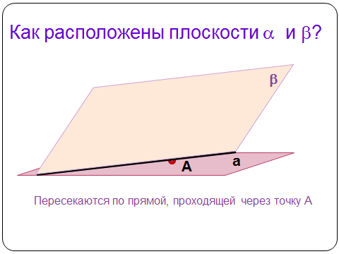 Урок геометрии 9 класс Аксиомы стереометрии и простейшие следствия из них