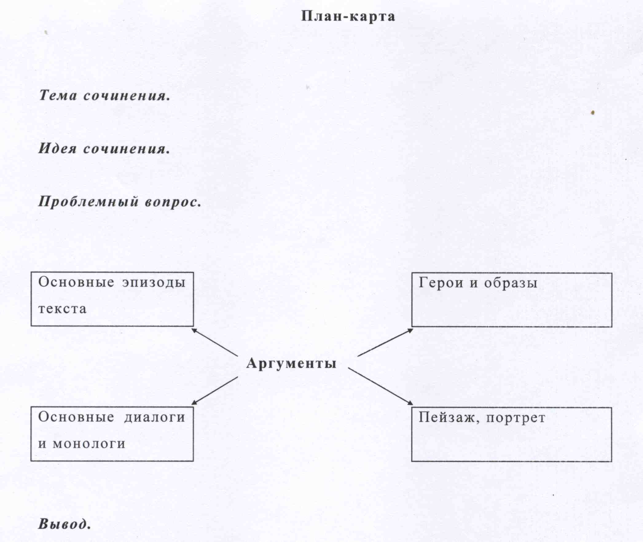 Рабочая программа факультативного курса по русскому языку Учимся писать сочинения разных жанров (8 класс)