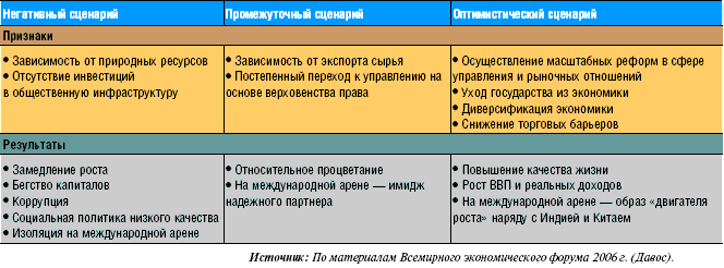 Лекция по ОБЖ на тему Россия в современном мире (9 класс)