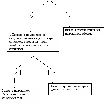 Опорные схемы по русскому языку (алгоритмы)