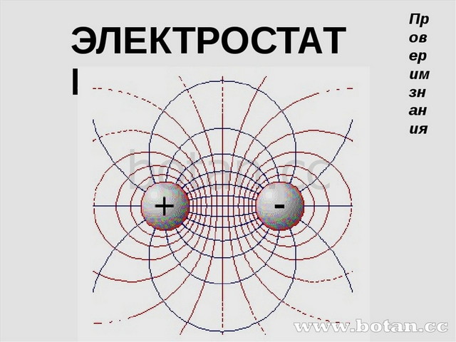 Электрические явления физика 8 класс презентация