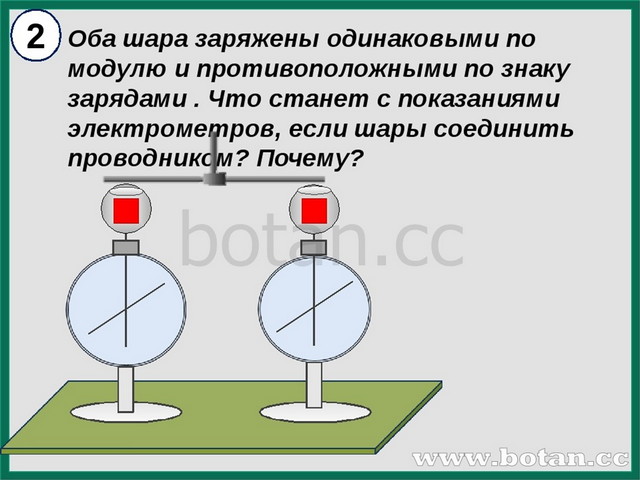 На рисунке изображены два одинаковых электрометра а и б шары которых имеют заряды одного знака