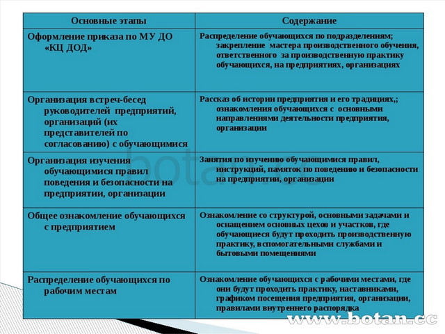 Презентация по производственной практике на предприятии