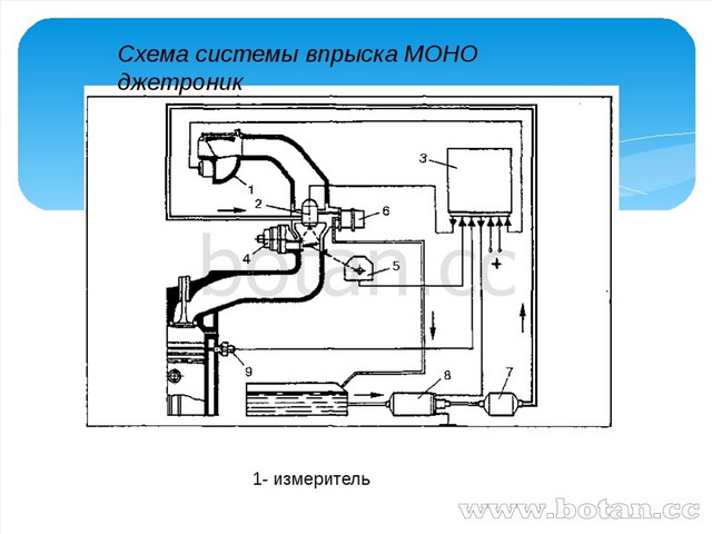 Одноточечный впрыск это