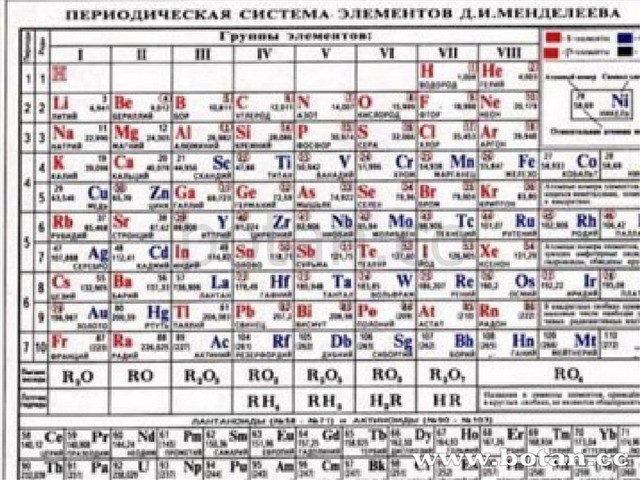 Проект на тему грани яркой натуры д и менделеева