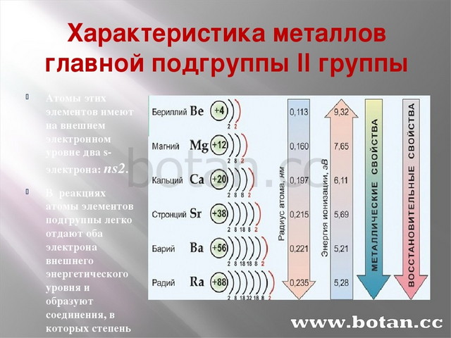 Презентация по химии металлы 2 группы