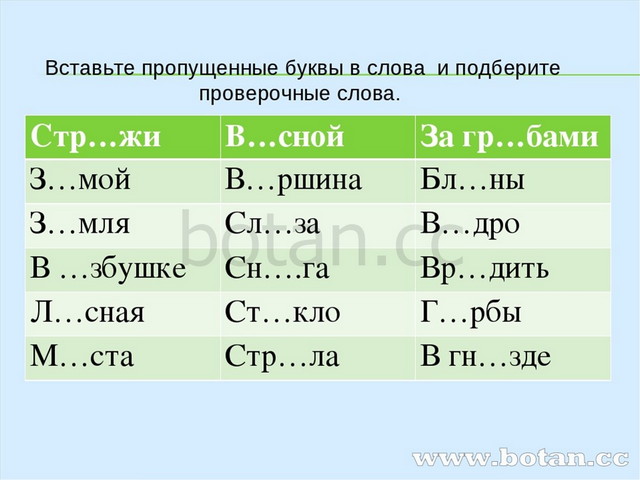 Презентация по русскому языку 3 класс правописание частицы не с глаголами школа россии