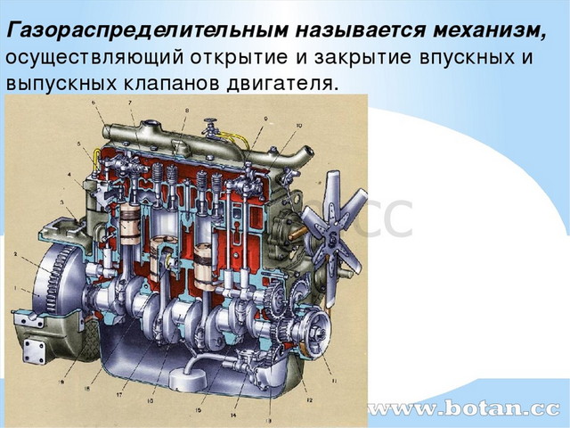 Механизмы и системы автомобиля