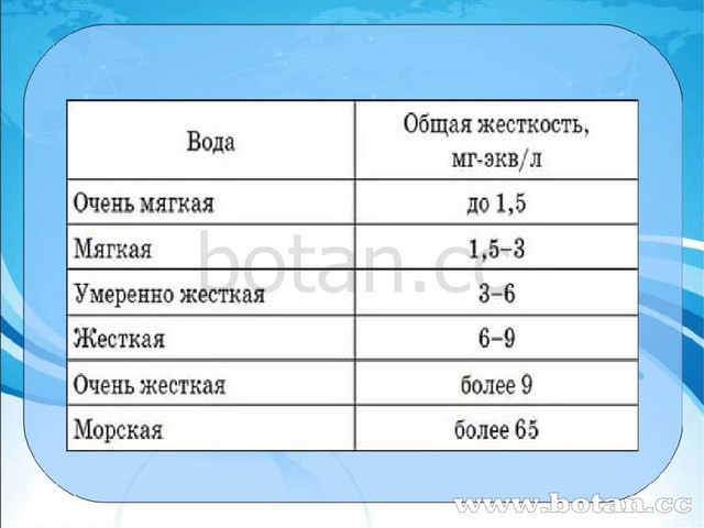 Презентация по химии на тему жесткость воды