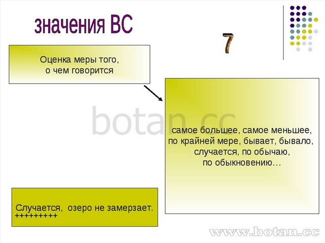 Вводные слова презентация 11 класс